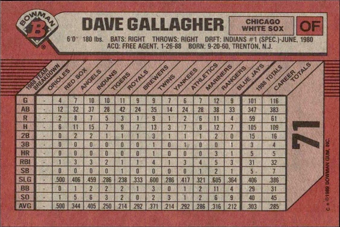 1989 Bowman Dave Gallagher #71 baseball trading card back