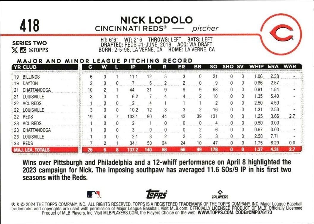 2024 Topps Series 2 Nick Lodolo #418 baseball trading card back