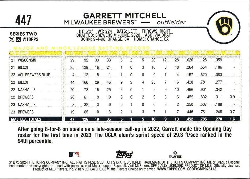 2024 Topps Series 2 Garrett Mitchell #447 baseball trading card back