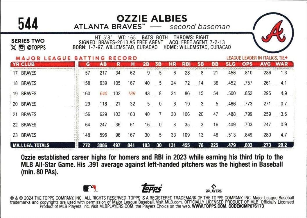 2024 Topps Series 2 Ozzie Albies #544 baseball trading card back