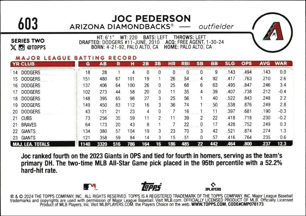 2024 Topps Series 2 Joc Pederson #603 baseball trading card back