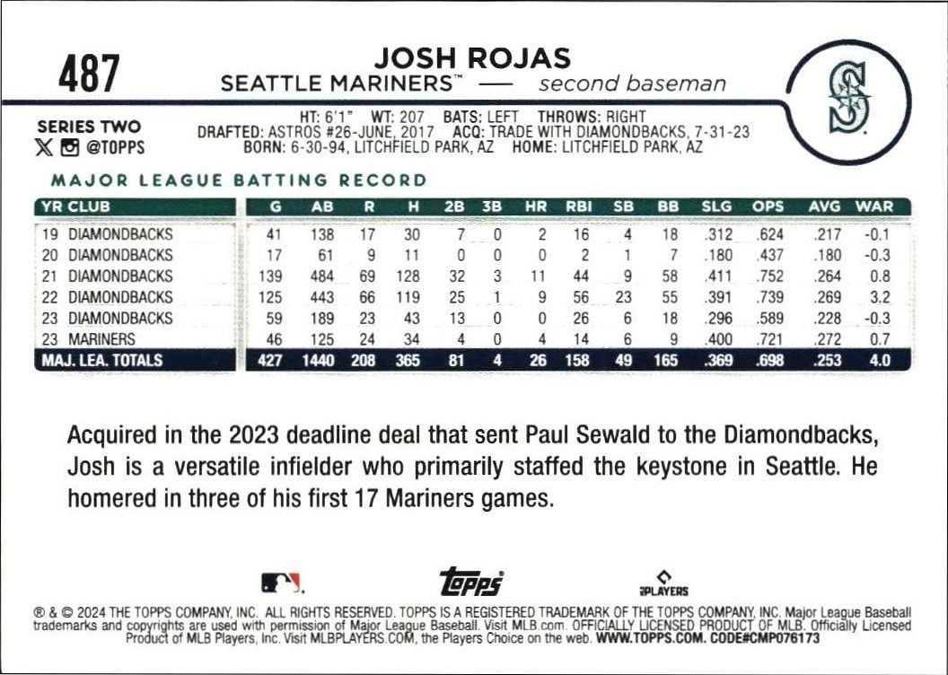 2024 Topps Series 2 Josh Rojas #487 baseball trading card back