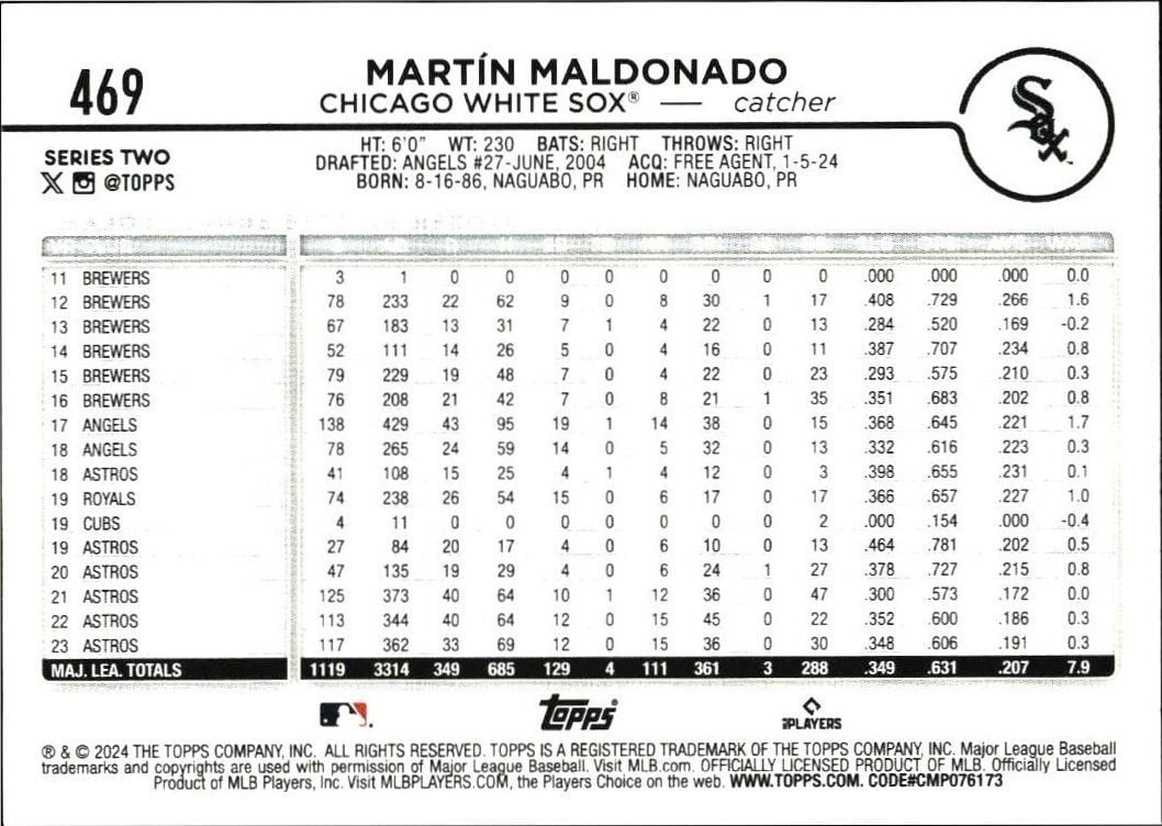 2024 Topps Series 2 Martín Maldonado #469 baseball trading card back