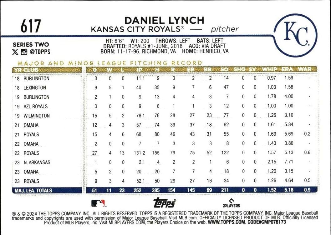 2024 Topps Series 2 Daniel Lynch #617 baseball trading card back