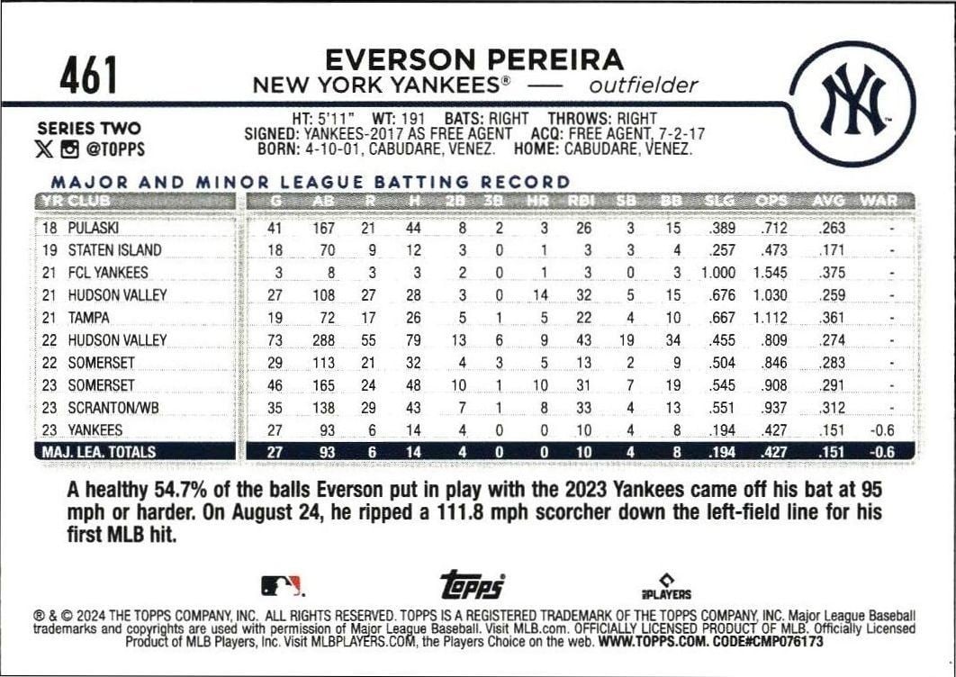 2024 Topps Series 2 Everson Pereira #461 baseball trading card back