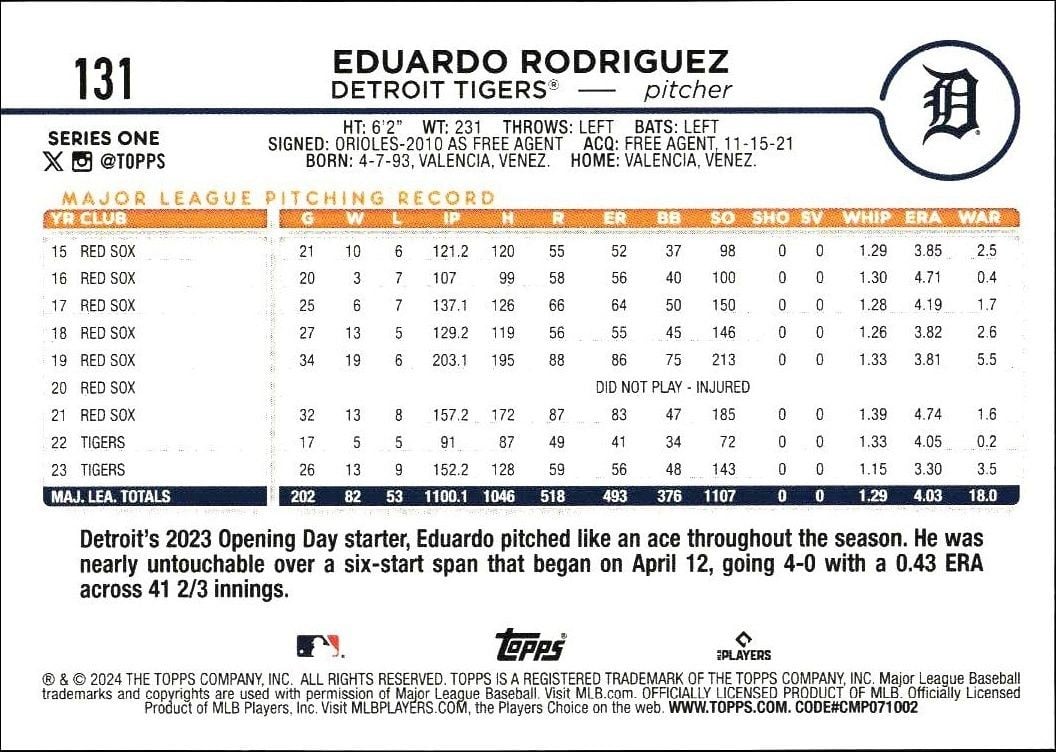 2024 Topps Eduardo Rodriguez #131 baseball trading card back
