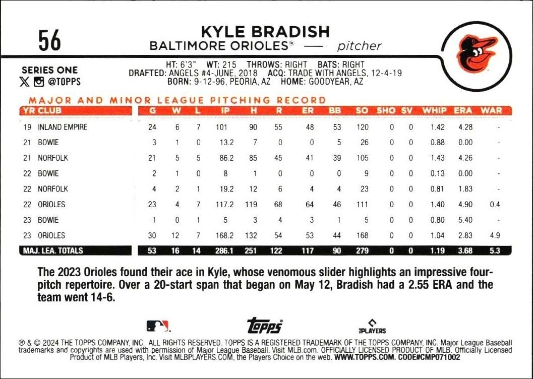2024 Topps Kyle Bradish #56 baseball trading card back