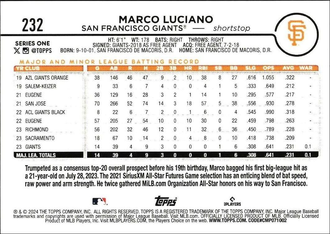 2024 Topps Marco Luciano #232 baseball trading card back