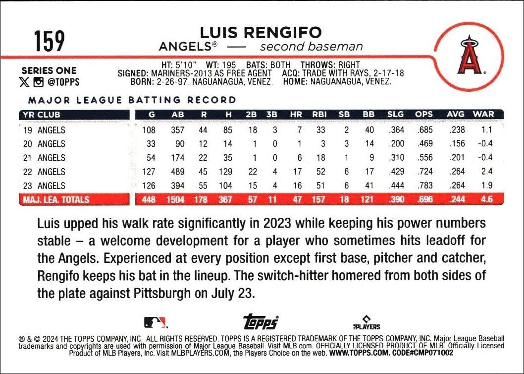 2024 Topps Luis Rengifo #159 baseball trading card back