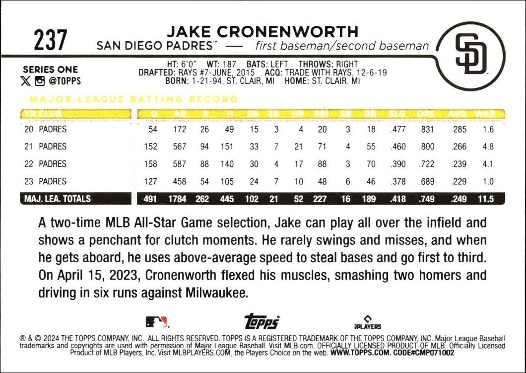 2024 Topps Jake Cronenworth #237 baseball trading card back