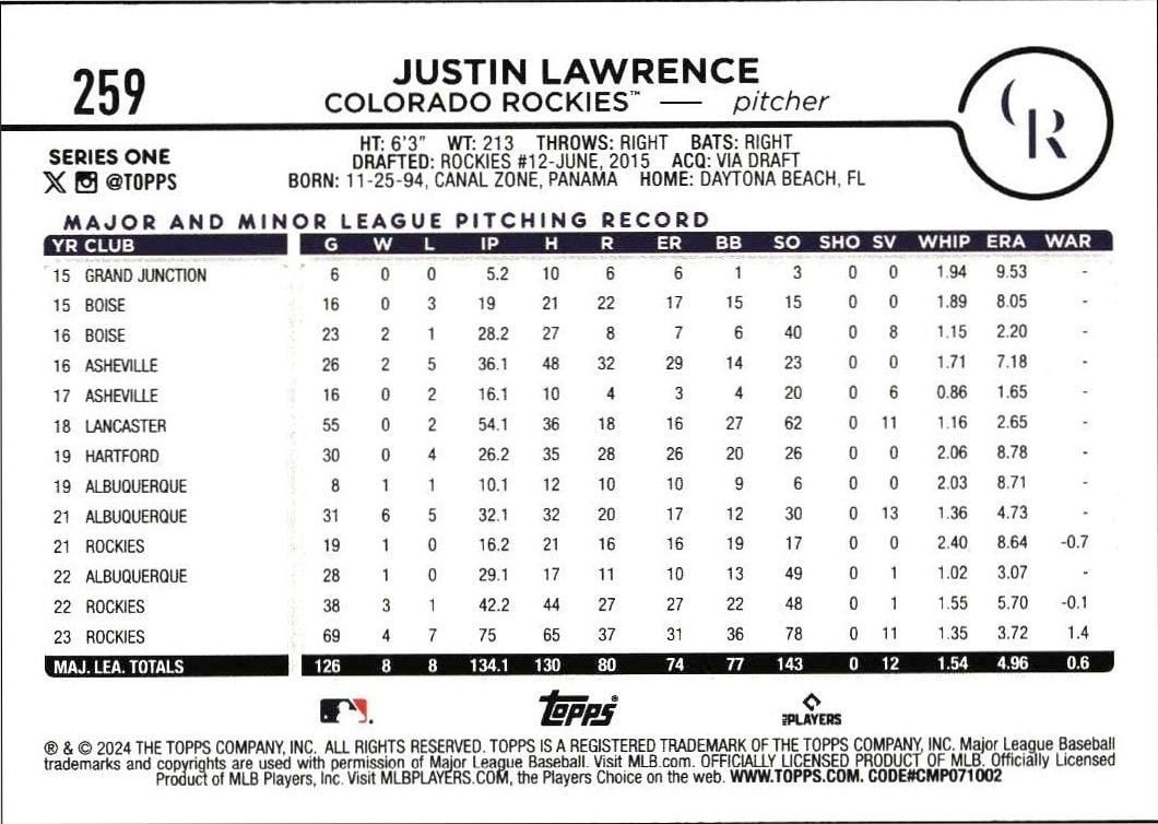 2024 Topps Justin Lawrence #259 baseball trading card back