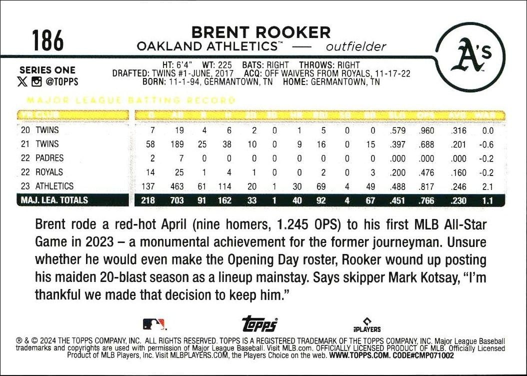 2024 Topps Brent Rooker #186 baseball trading card back