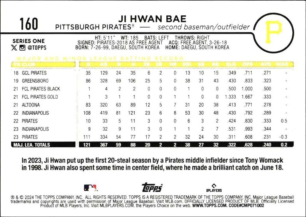 2024 Topps Ji Hwan Bae #160 baseball trading card back