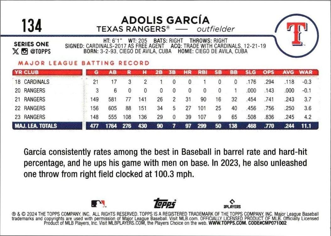 2024 Topps Adolis García #134 baseball trading card back