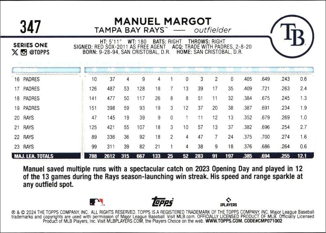 2024 Topps Manuel Margot #347 baseball trading card back