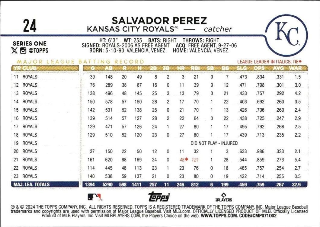 2024 Topps Salvador Perez #24 baseball trading card back
