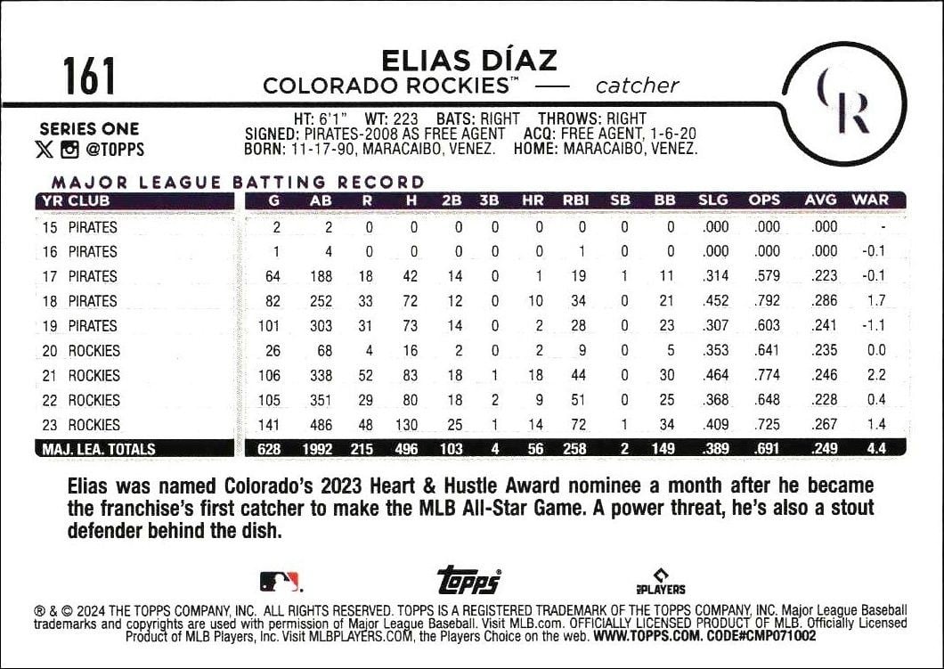 2024 Topps Elias Díaz #161 baseball trading card back