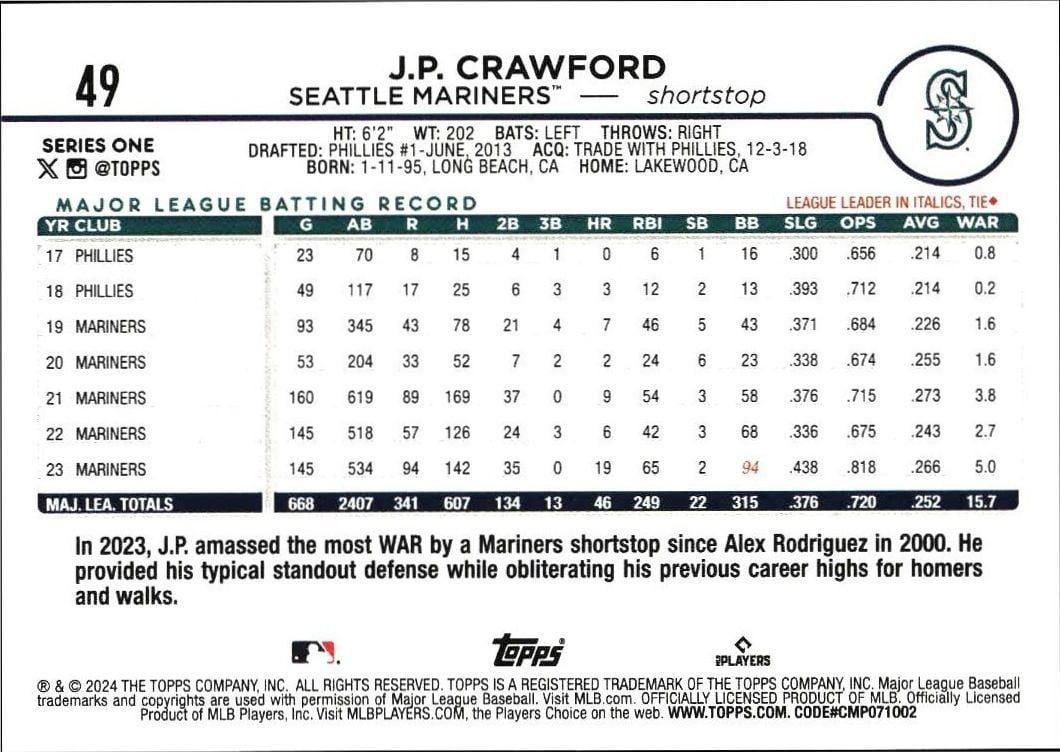2024 Topps J.P. Crawford #49 baseball trading card back