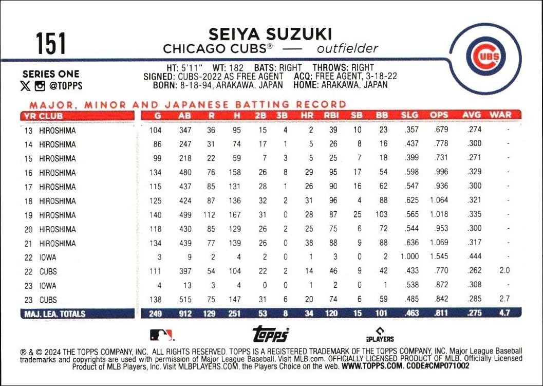 2024 Topps Seiya Suzuki #151 baseball trading card back