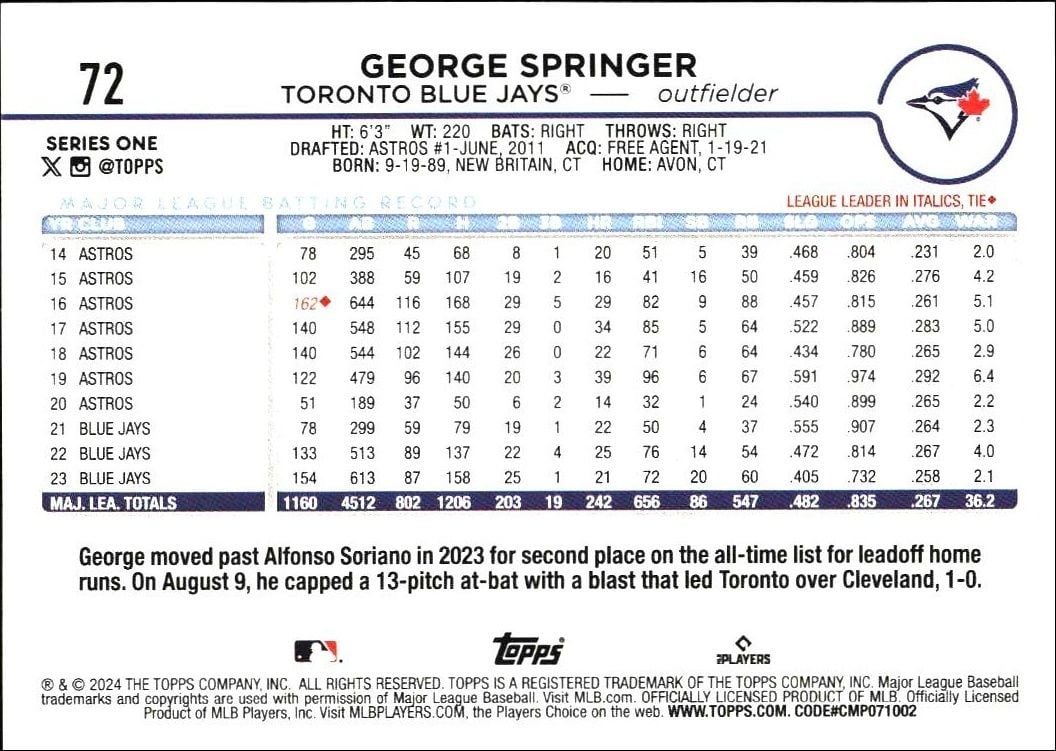 2024 Topps George Springer #72 baseball trading card back