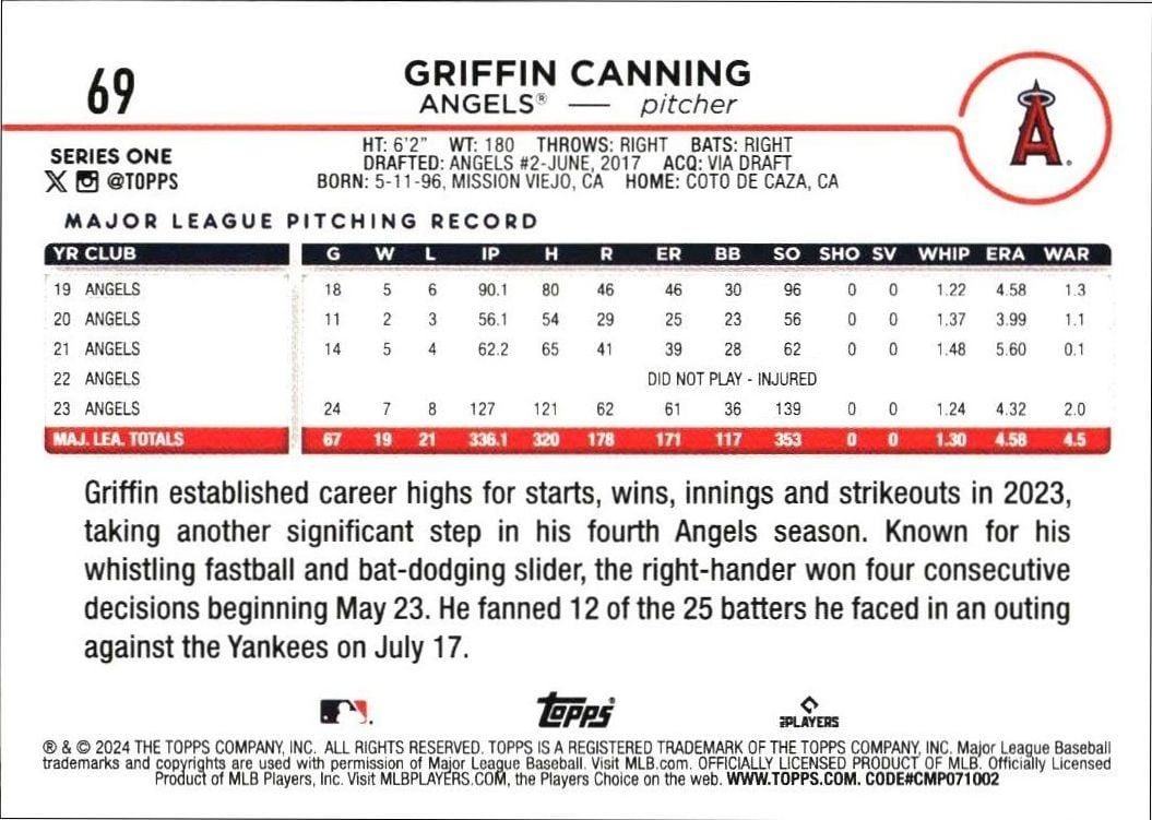 2024 Topps Griffin Canning #69 baseball trading card back