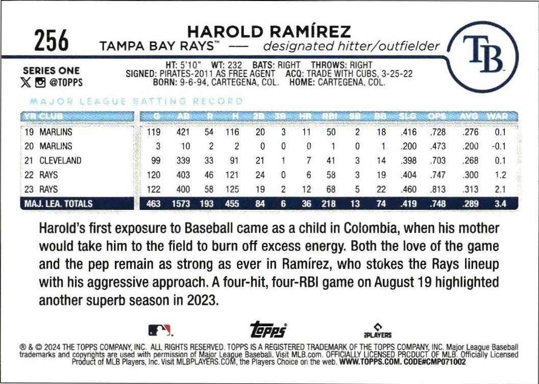 2024 Topps Harold Ramírez #256 baseball trading card back