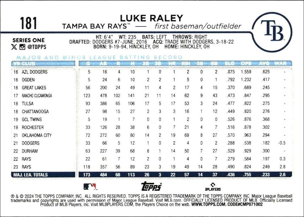2024 Topps Luke Raley #181 baseball trading card back