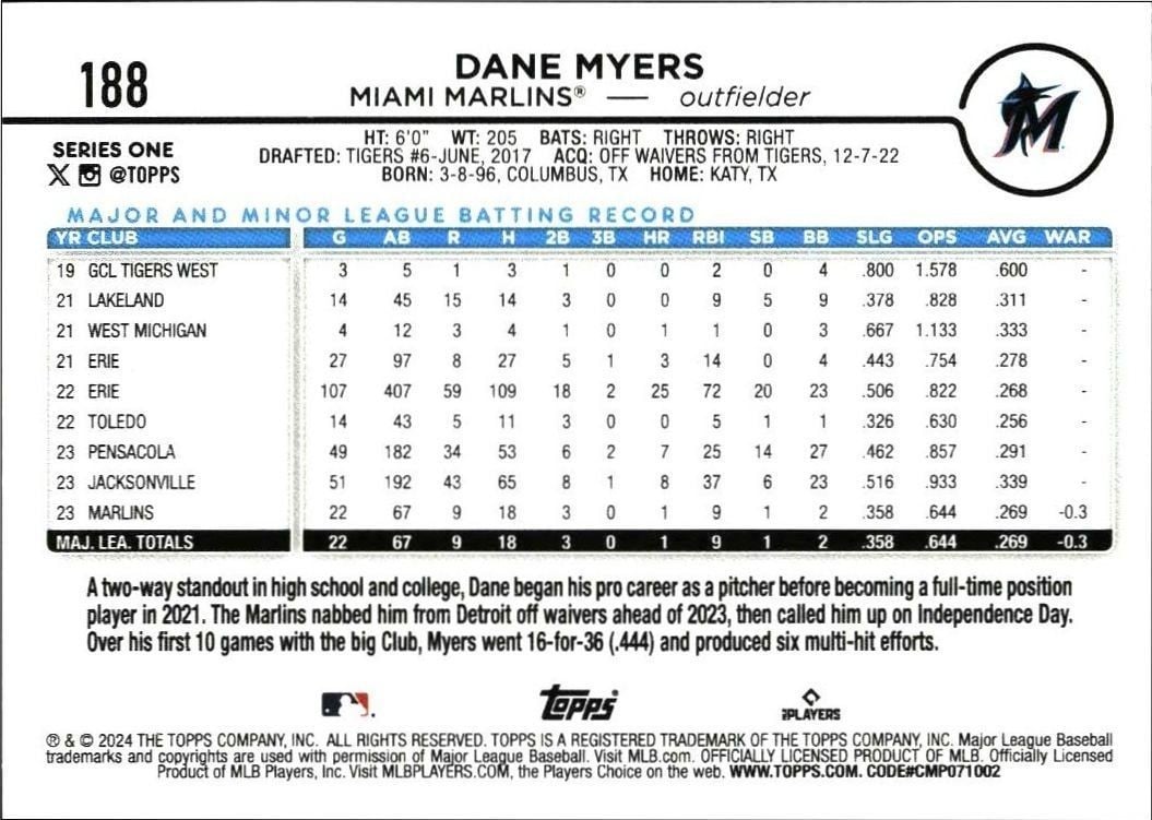 2024 Topps Dane Myers #188 baseball trading card back