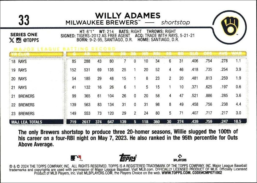 2024 Topps Willy Adames #33 baseball trading card back