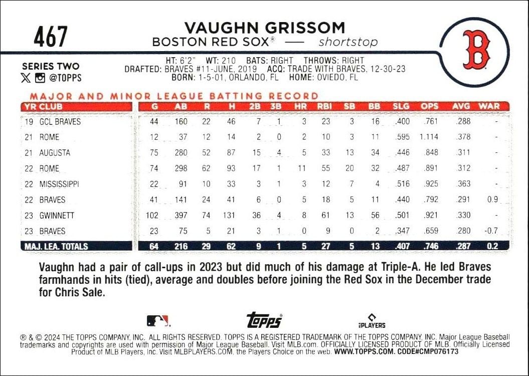 2024 Topps Series 2 Vaughn Grissom #467 baseball trading card back