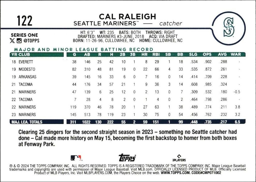 2024 Topps Cal Raleigh #122 baseball trading card back