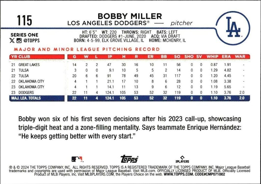 2024 Topps Bobby Miller #115 baseball trading card back