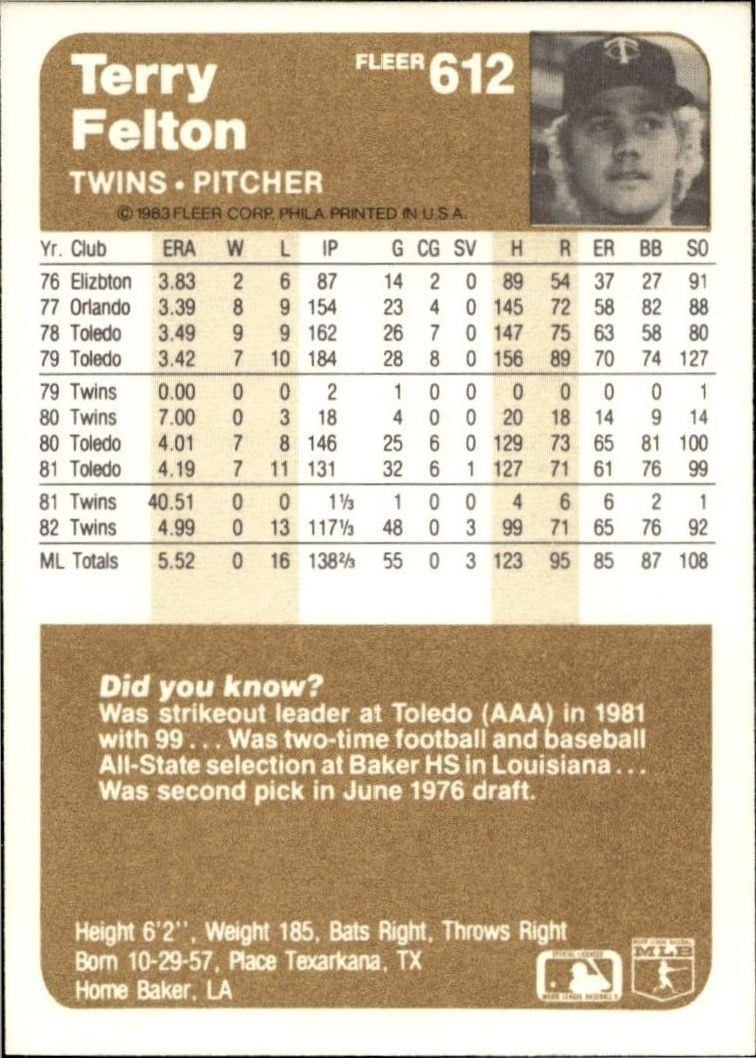 1983 Fleer Terry Felton #612 baseball trading card back