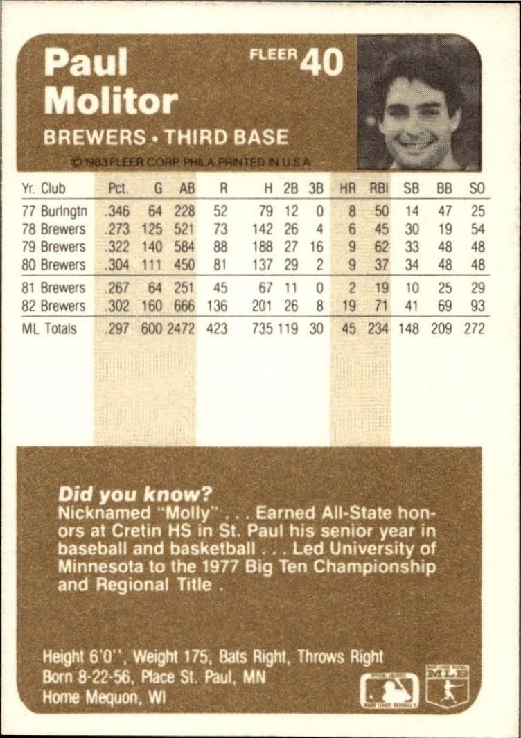 1983 Fleer Paul Molitor #40 baseball trading card back