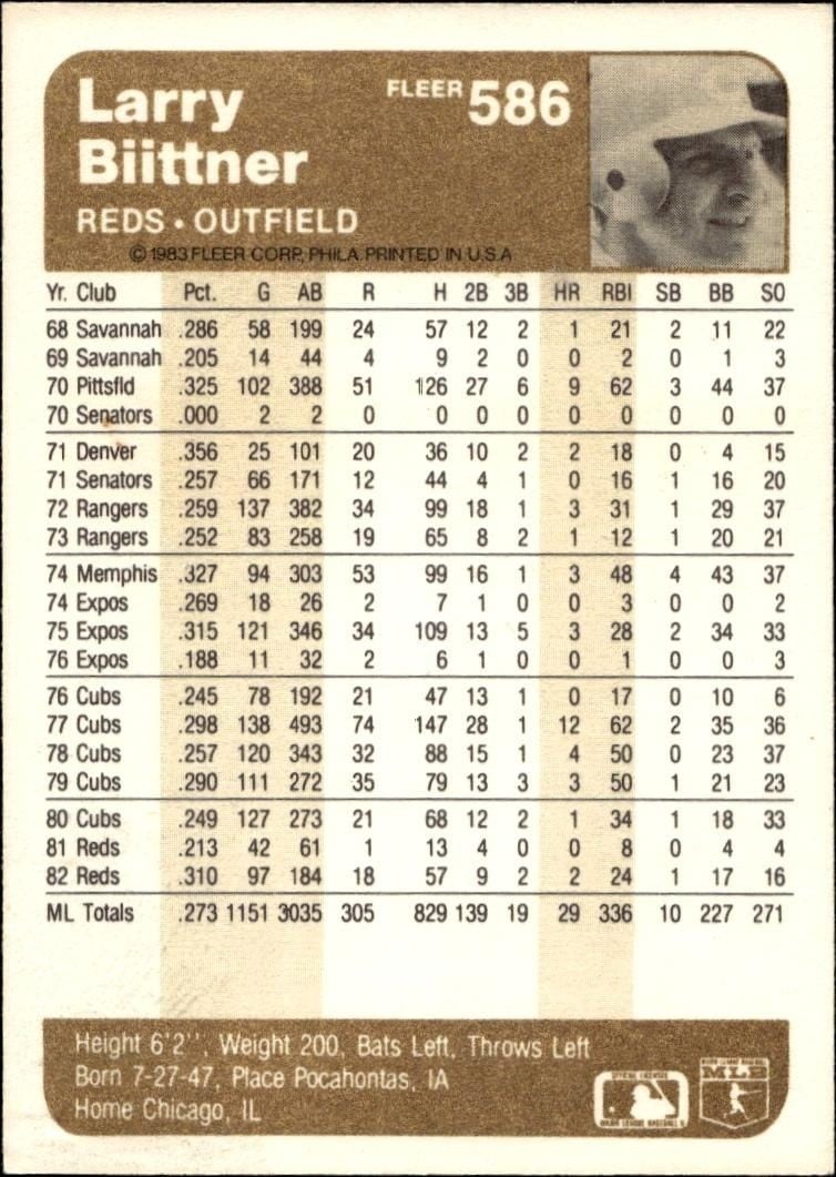 1983 Fleer Larry Biittner #586 baseball trading card back