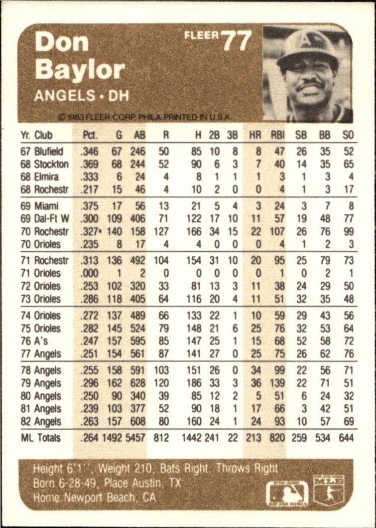 1983 Fleer Don Baylor #77 baseball trading card back