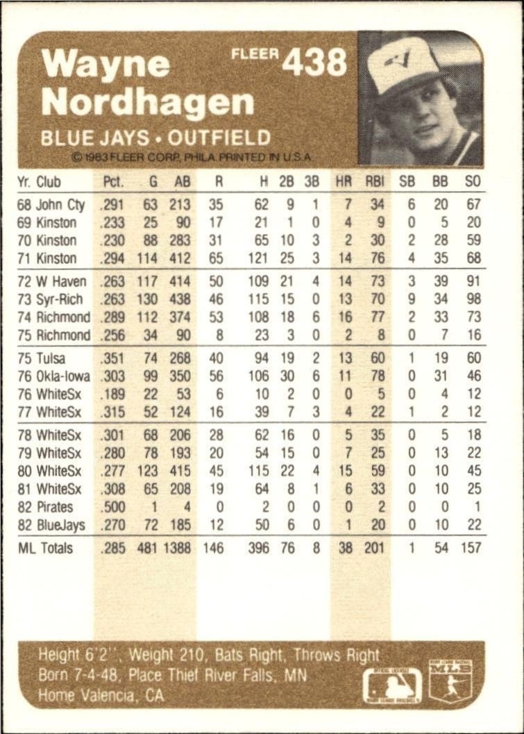 1983 Fleer Wayne Nordhagen #438 baseball trading card back