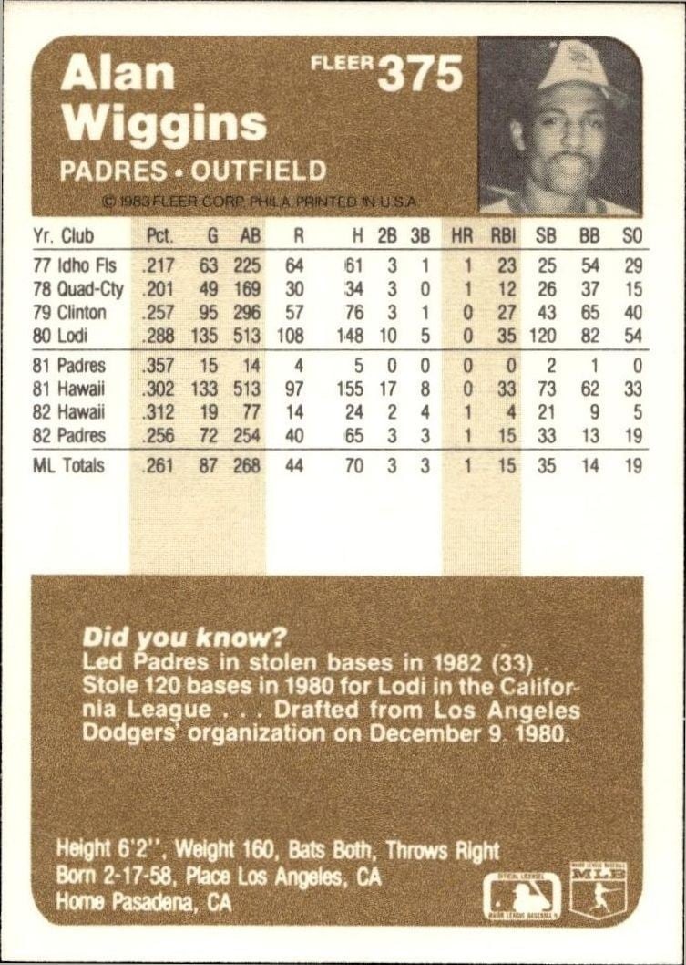 1983 Fleer Alan Wiggins #375 baseball trading card back