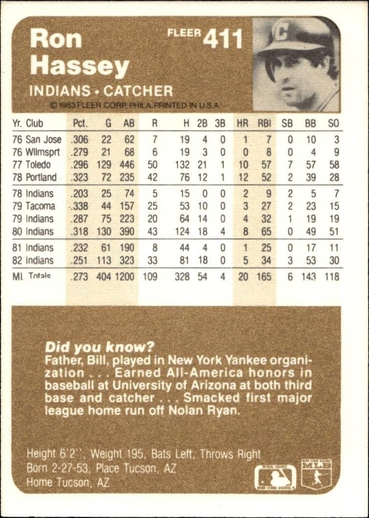 1983 Fleer Ron Hassey #411 baseball trading card back