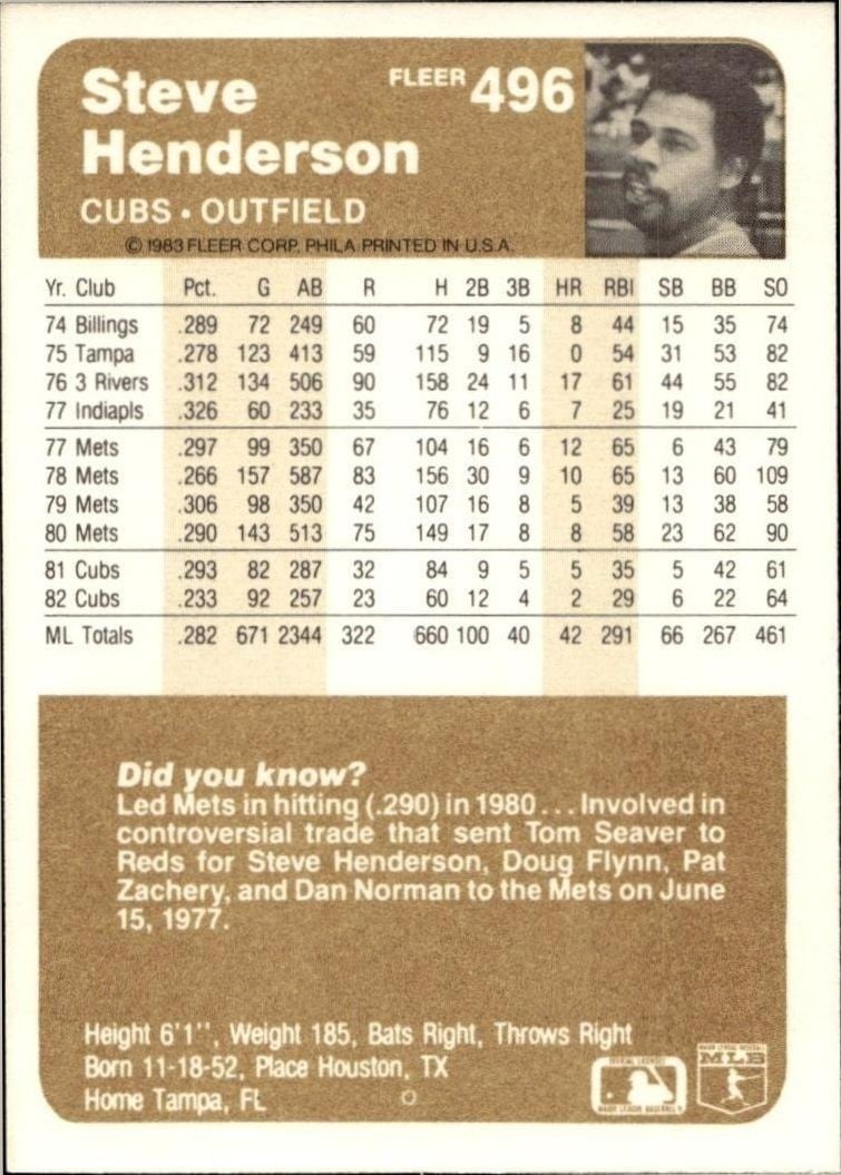 1983 Fleer Steve Henderson #496 baseball trading card back
