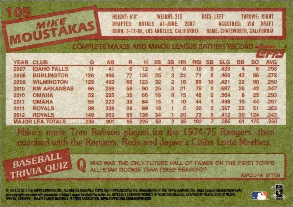 2013 Topps Archives Mike Moustakas #105 baseball trading card back
