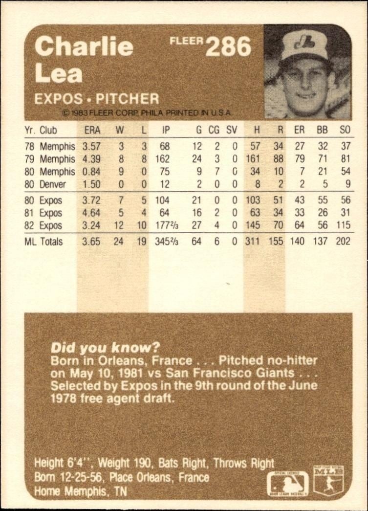 1983 Fleer Charlie Lea #286 baseball trading card back