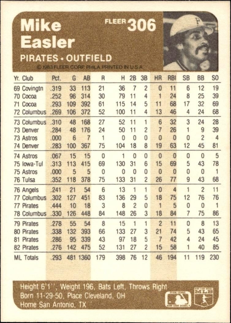 1983 Fleer Mike Easler #306 baseball trading card back