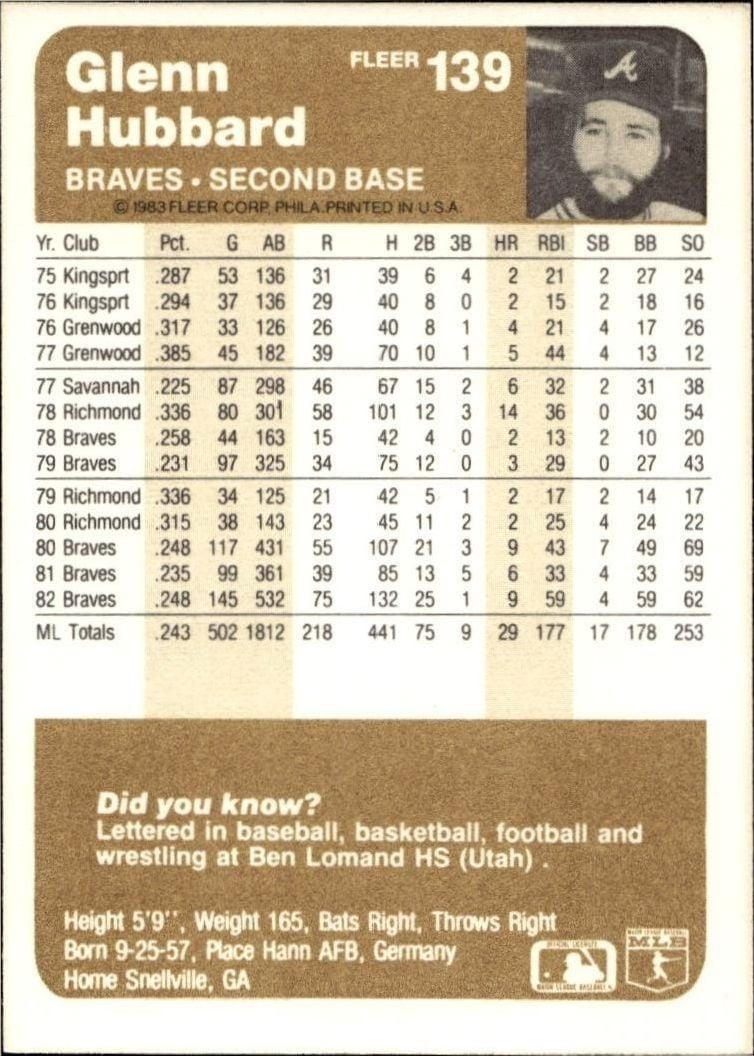 1983 Fleer Glenn Hubbard #139 baseball trading card back