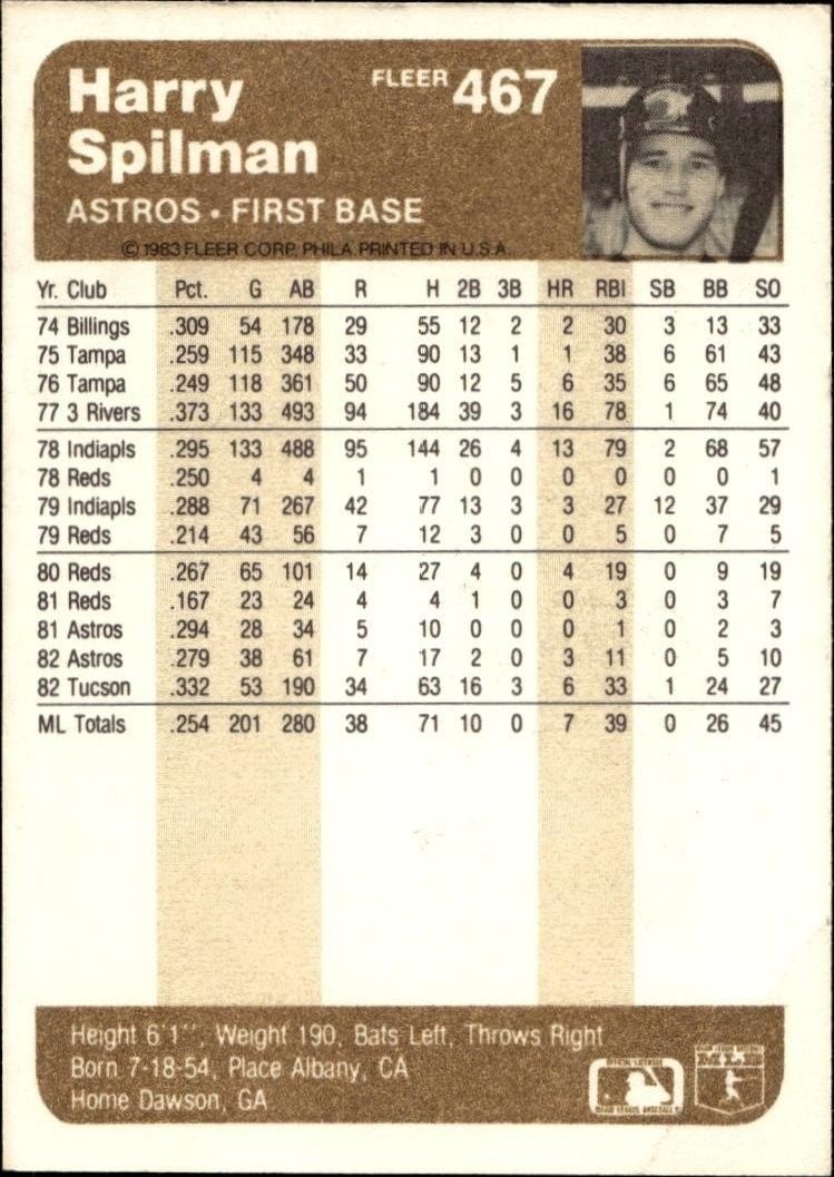 1983 Fleer Harry Spilman #467 baseball trading card back