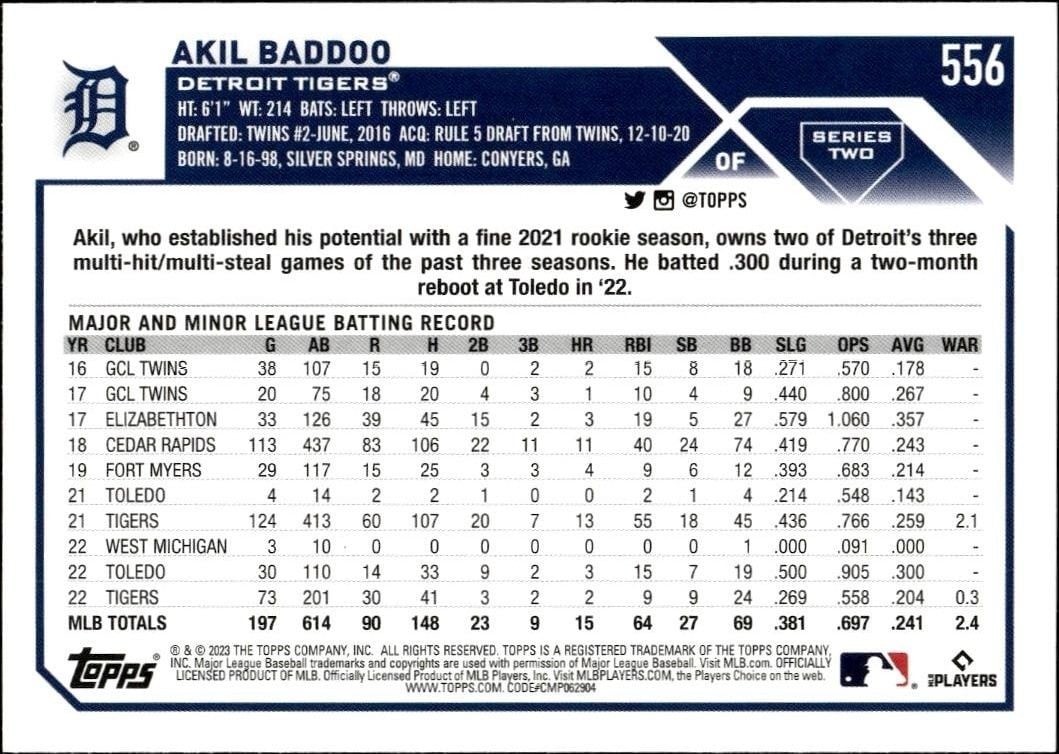 2023 Topps Series 2 Akil Baddoo #556 baseball trading card back