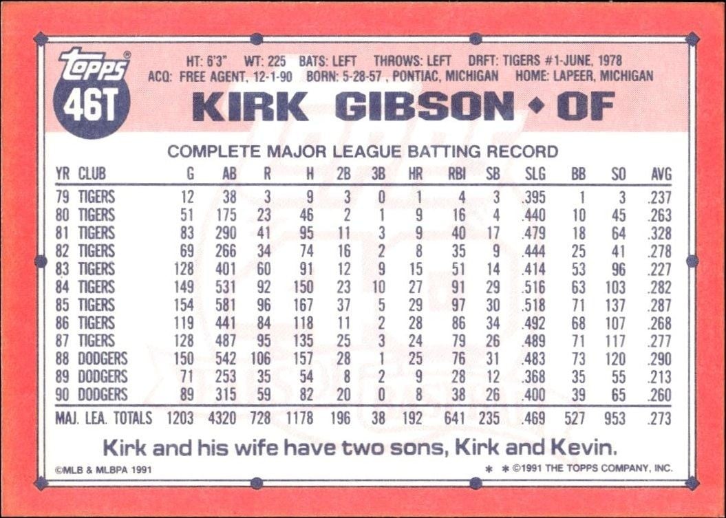 1991 Topps Traded Kirk Gibson #46T baseball trading card back
