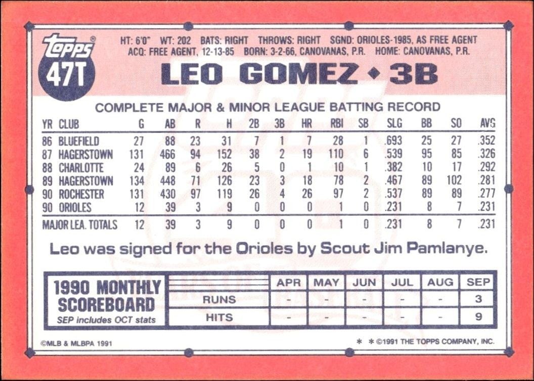 1991 Topps Traded Leo Gomez #47T baseball trading card back