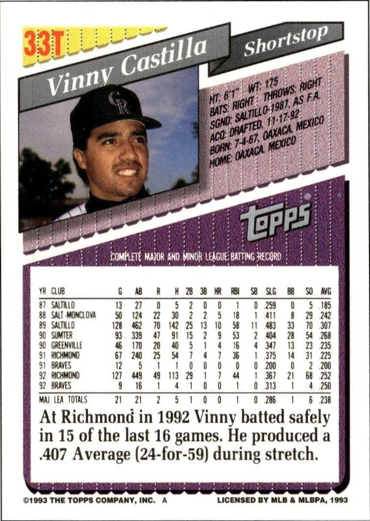 1993 Topps Traded Vinny Castilla #33T baseball trading card back