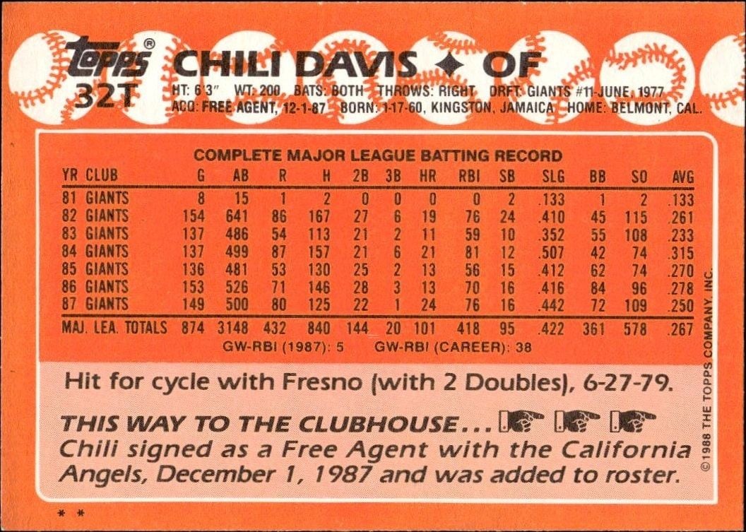 1988 Topps Traded Chili Davis #32T baseball trading card back